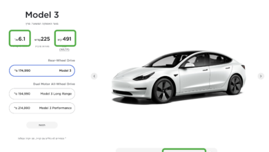 מחיר גרסת הבסיס של טסלה מודל 3 עומד על 201 אלף שקלים בנובמבר 2021 באתר של טסלה