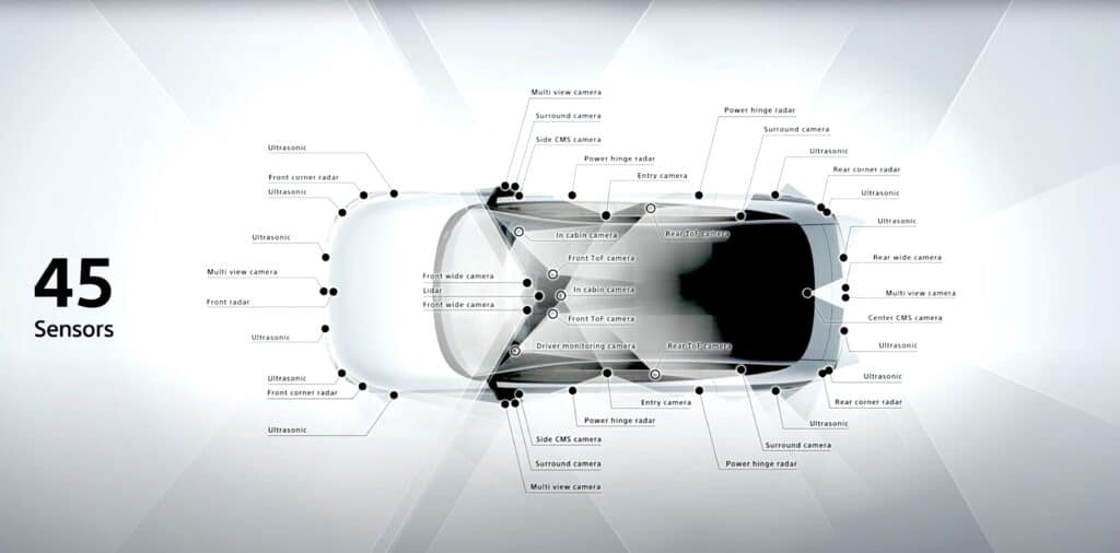 הצגה של מיקומי 45 הסנסורים של האפילה