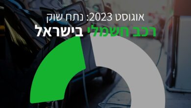 נתח שוק של רכב חשמלי בישראל יולי 2023