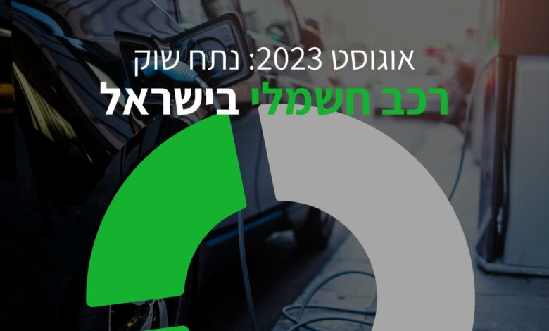 נתח שוק של רכב חשמלי בישראל יולי 2023