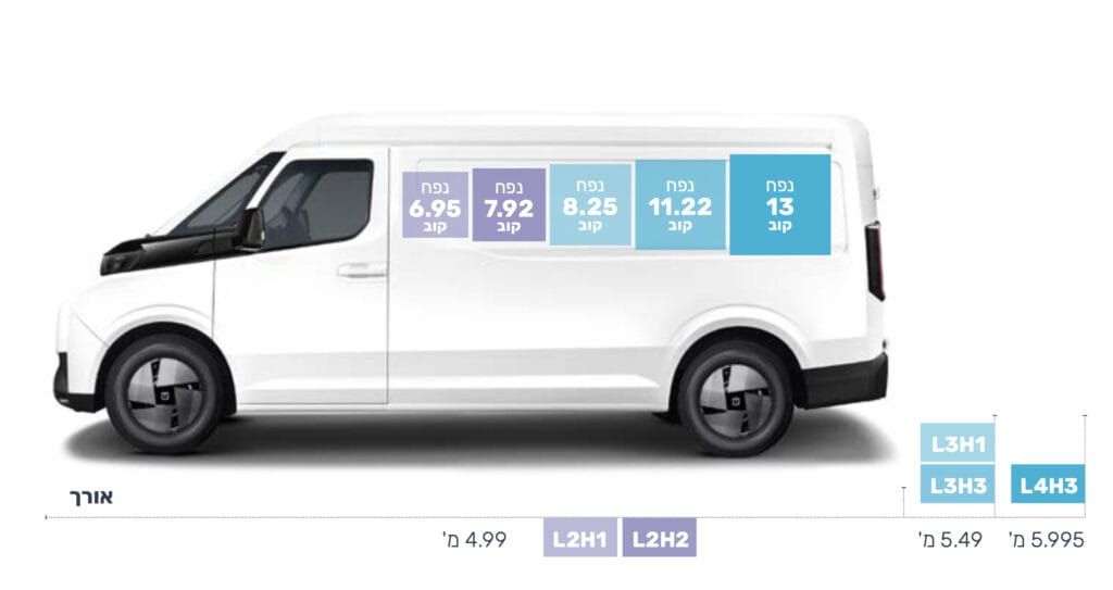 תיאור מידות של פאריזון סופר וואן בישראל